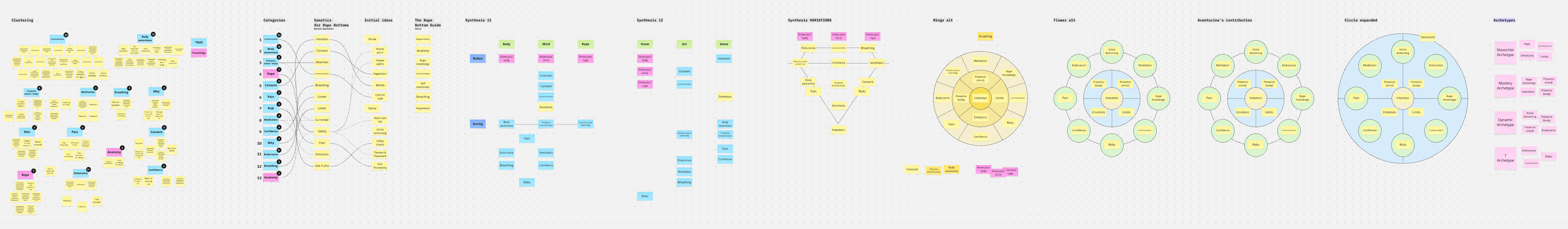 Screenshot of a zoomed-out working board with post-its, Miro